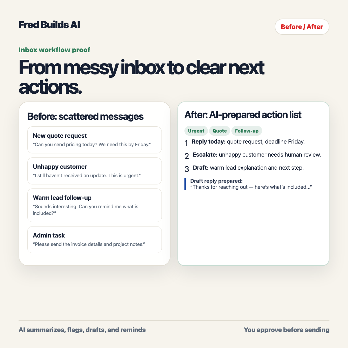 Before and after inbox workflow preview